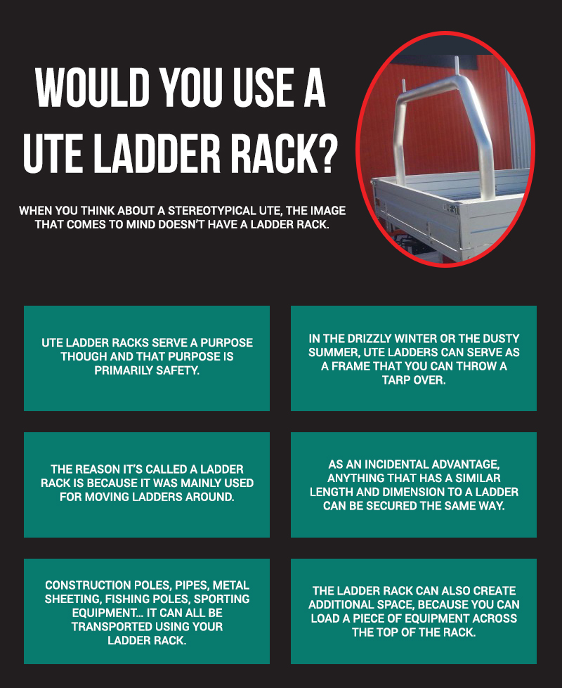 Would You Use a Ute Ladder Rack
